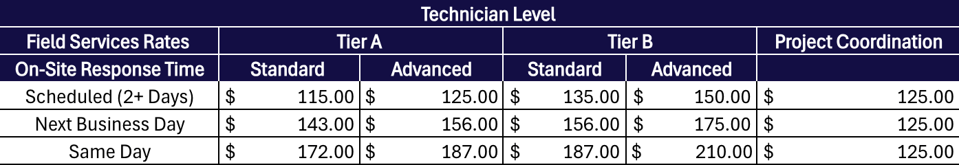 A detailed table outlining field service rates